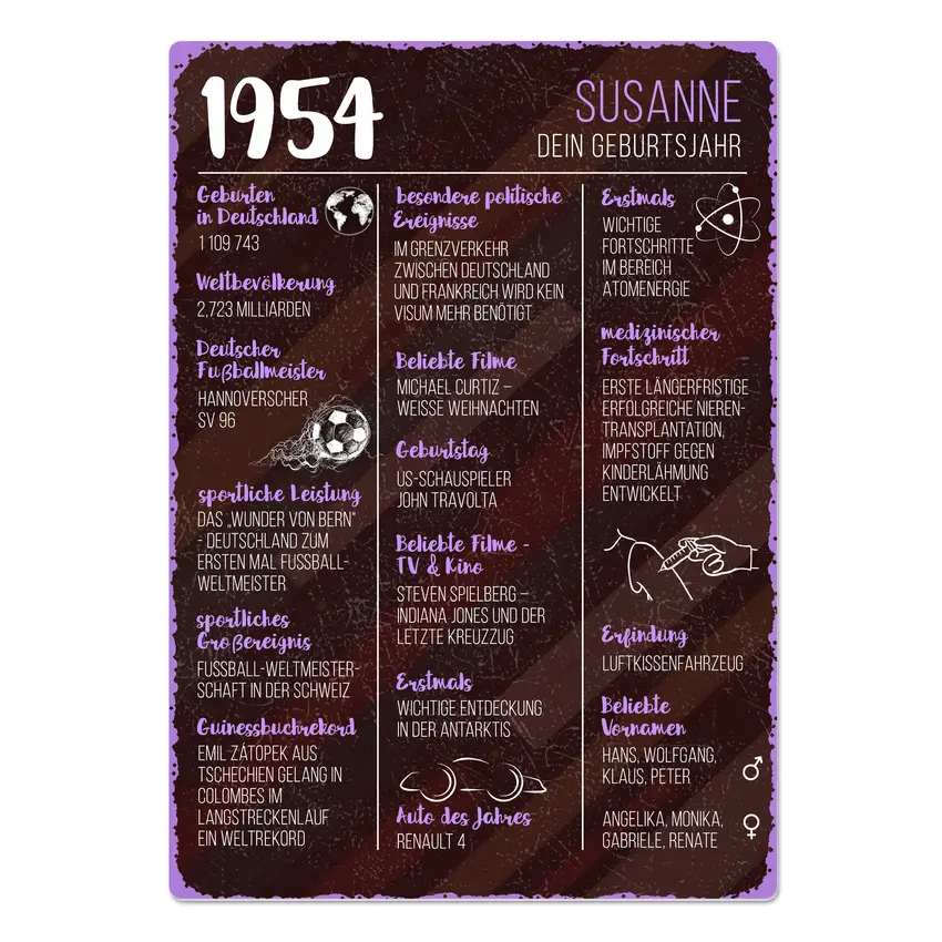Geburtstagsgeschenk – Blechschild A4 mit den Daten vom Geburtsjahr | Retro